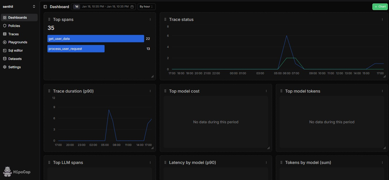 Hipocap Dashboard